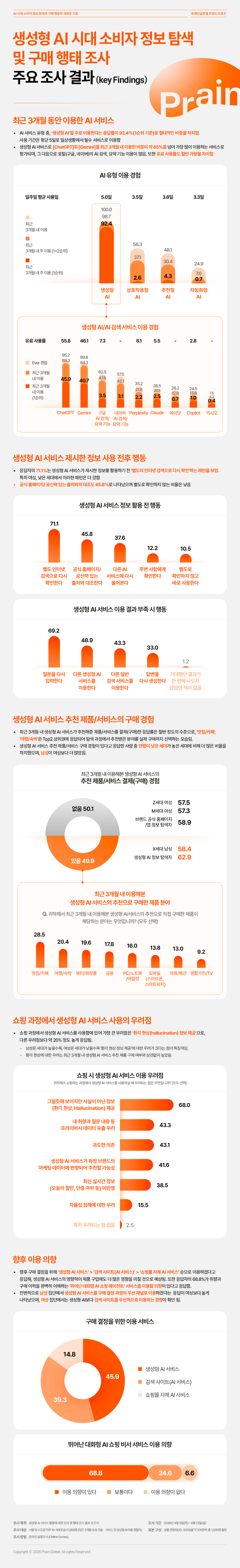생성형 AI 서비스 활용에 대한 인식 및 행태 조사 Key Finding